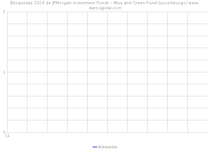 Búsquedas 2024 de JPMorgan Investment Funds - Blue and Green Fund (Luxemburgo) 