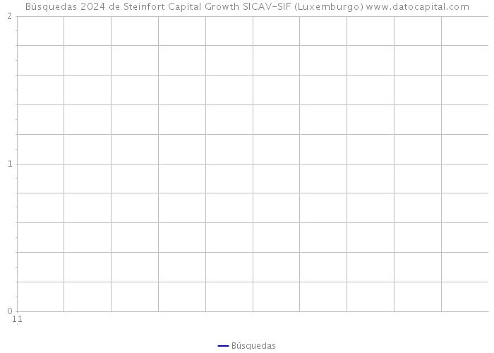 Búsquedas 2024 de Steinfort Capital Growth SICAV-SIF (Luxemburgo) 