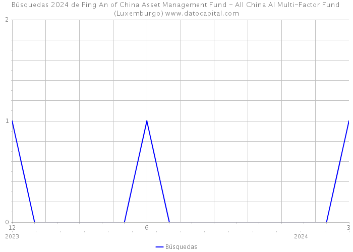 Búsquedas 2024 de Ping An of China Asset Management Fund - All China AI Multi-Factor Fund (Luxemburgo) 