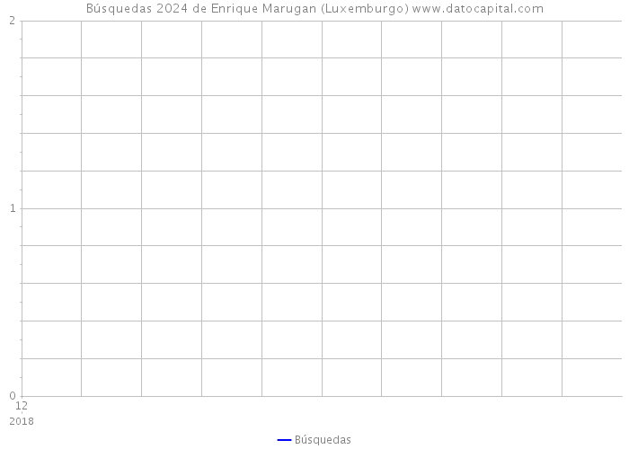 Búsquedas 2024 de Enrique Marugan (Luxemburgo) 