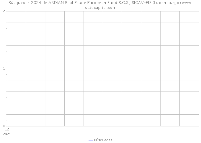 Búsquedas 2024 de ARDIAN Real Estate European Fund S.C.S., SICAV-FIS (Luxemburgo) 