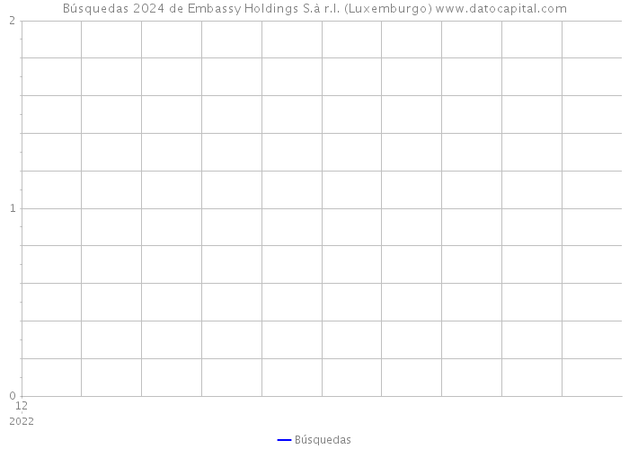 Búsquedas 2024 de Embassy Holdings S.à r.l. (Luxemburgo) 