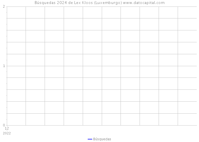 Búsquedas 2024 de Lex Kloos (Luxemburgo) 