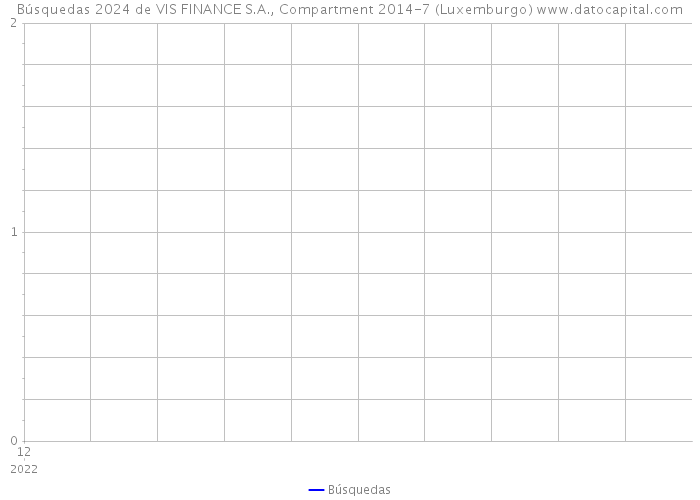 Búsquedas 2024 de VIS FINANCE S.A., Compartment 2014-7 (Luxemburgo) 