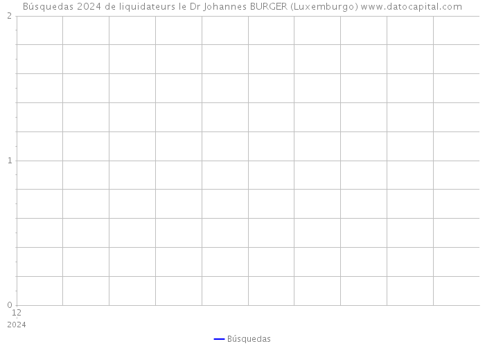Búsquedas 2024 de liquidateurs le Dr Johannes BURGER (Luxemburgo) 