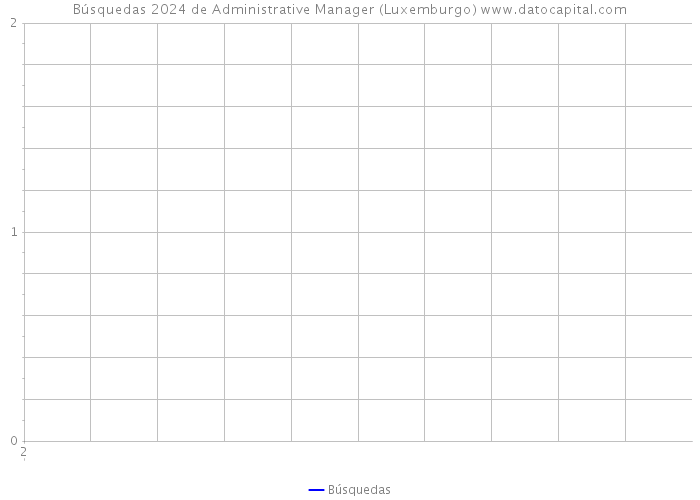 Búsquedas 2024 de Administrative Manager (Luxemburgo) 