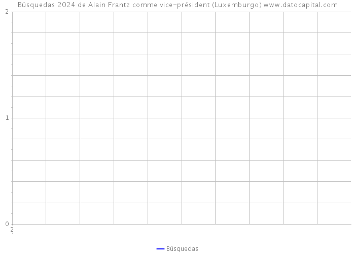 Búsquedas 2024 de Alain Frantz comme vice-président (Luxemburgo) 
