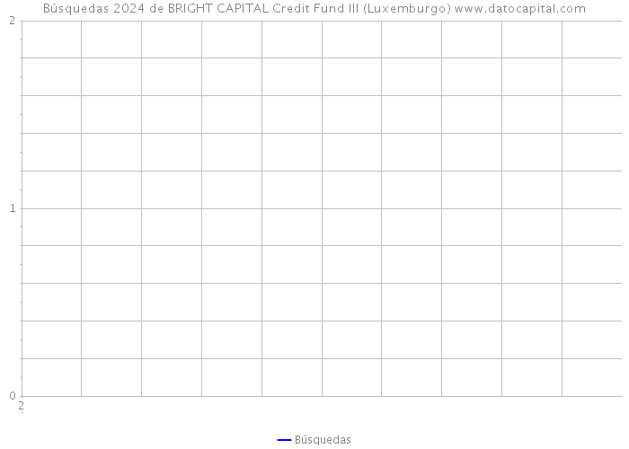 Búsquedas 2024 de BRIGHT CAPITAL Credit Fund III (Luxemburgo) 