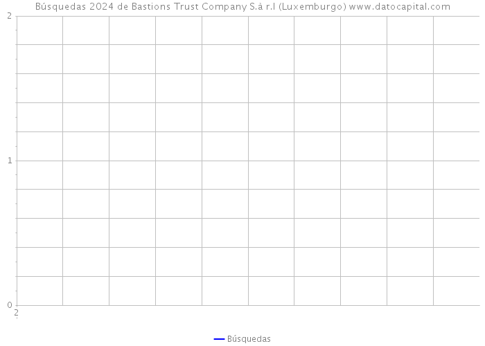 Búsquedas 2024 de Bastions Trust Company S.à r.l (Luxemburgo) 
