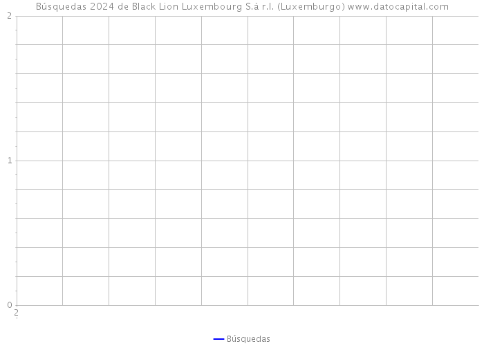 Búsquedas 2024 de Black Lion Luxembourg S.à r.l. (Luxemburgo) 