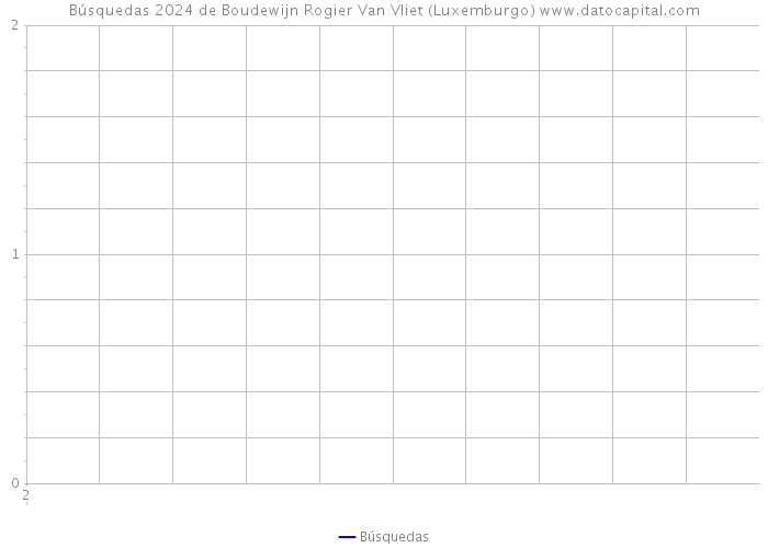 Búsquedas 2024 de Boudewijn Rogier Van Vliet (Luxemburgo) 