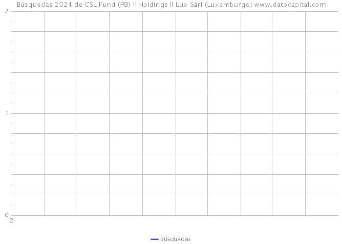 Búsquedas 2024 de CSL Fund (PB) II Holdings II Lux Sàrl (Luxemburgo) 