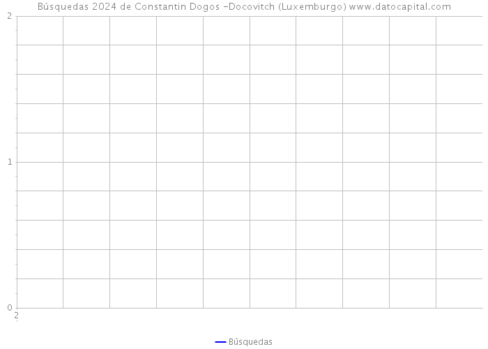 Búsquedas 2024 de Constantin Dogos -Docovitch (Luxemburgo) 