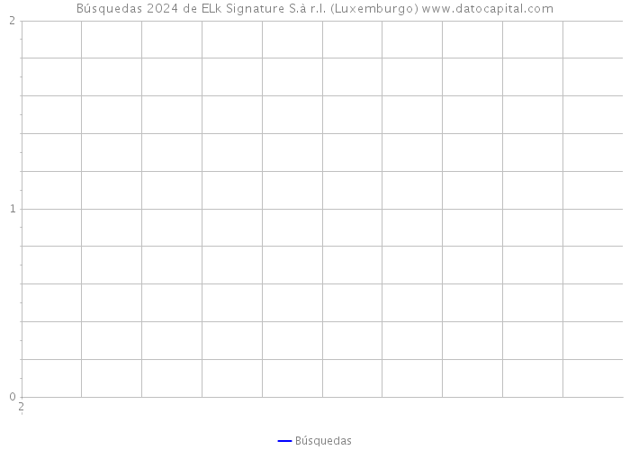 Búsquedas 2024 de ELk Signature S.à r.l. (Luxemburgo) 