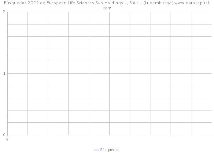 Búsquedas 2024 de European Life Sciences Sub Holdings II, S.à r.l. (Luxemburgo) 