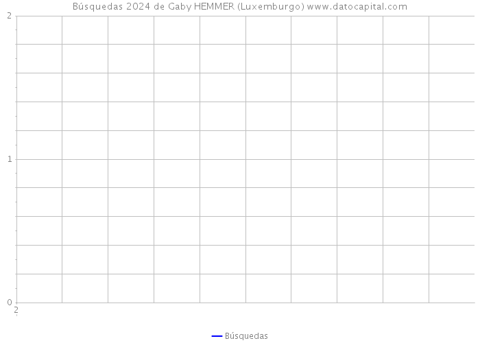 Búsquedas 2024 de Gaby HEMMER (Luxemburgo) 