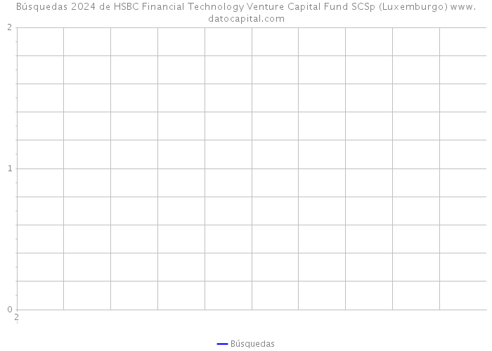 Búsquedas 2024 de HSBC Financial Technology Venture Capital Fund SCSp (Luxemburgo) 
