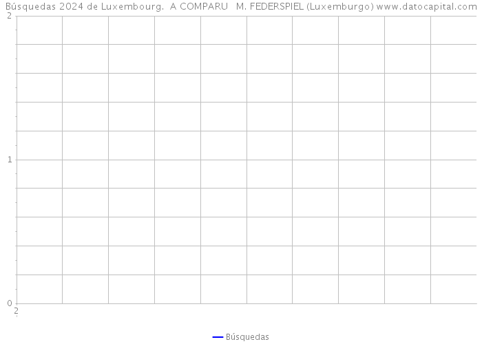 Búsquedas 2024 de Luxembourg. A COMPARU M. FEDERSPIEL (Luxemburgo) 