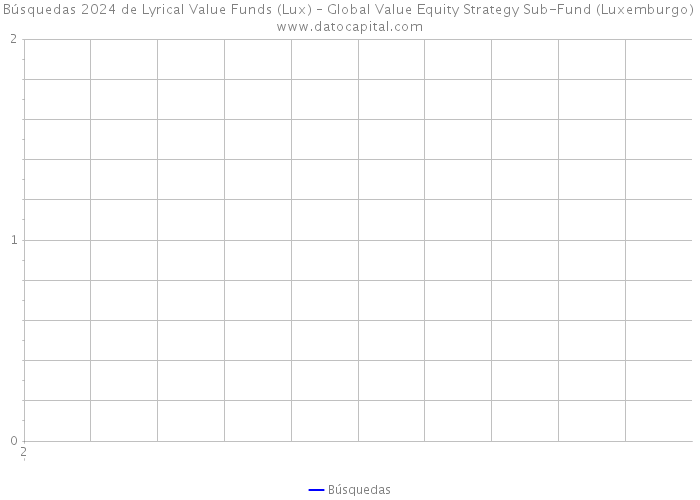 Búsquedas 2024 de Lyrical Value Funds (Lux) – Global Value Equity Strategy Sub-Fund (Luxemburgo) 