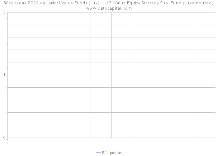 Búsquedas 2024 de Lyrical Value Funds (Lux) - U.S. Value Equity Strategy Sub-Fund (Luxemburgo) 