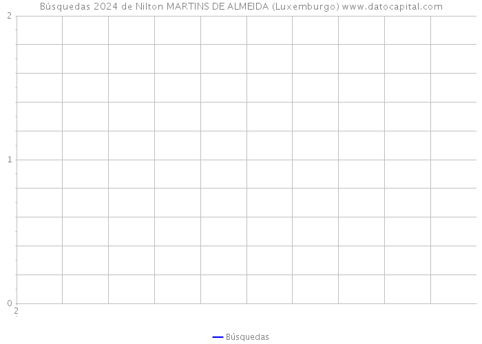 Búsquedas 2024 de Nilton MARTINS DE ALMEIDA (Luxemburgo) 