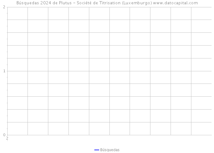 Búsquedas 2024 de Plutus - Société de Titrisation (Luxemburgo) 