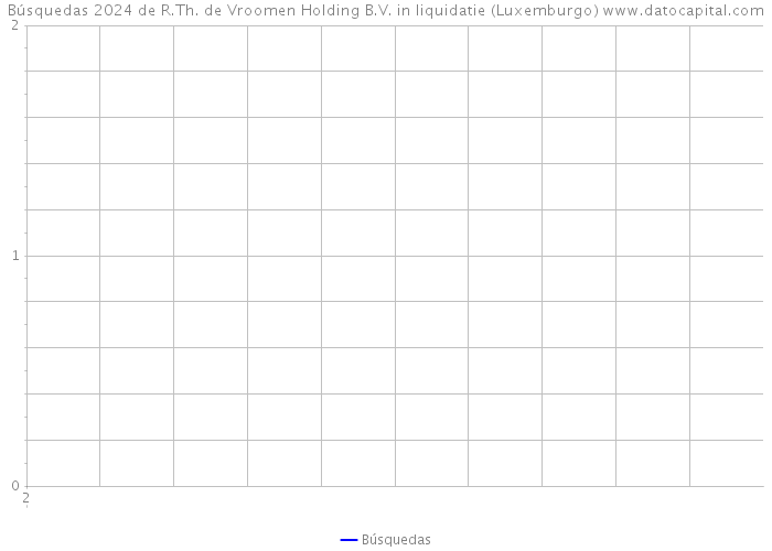 Búsquedas 2024 de R.Th. de Vroomen Holding B.V. in liquidatie (Luxemburgo) 