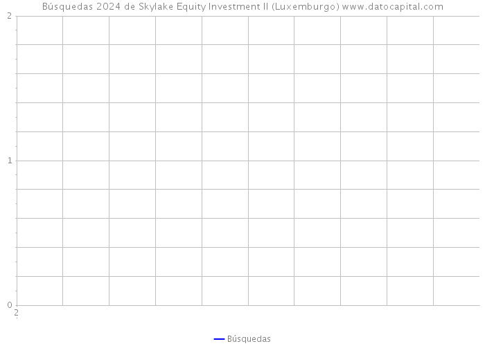 Búsquedas 2024 de Skylake Equity Investment II (Luxemburgo) 