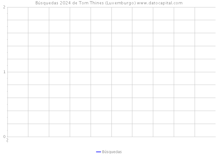 Búsquedas 2024 de Tom Thines (Luxemburgo) 