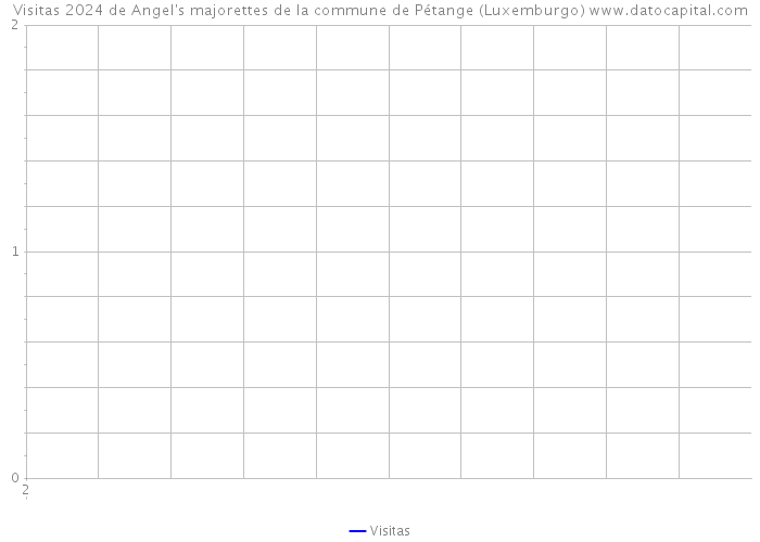 Visitas 2024 de Angel's majorettes de la commune de Pétange (Luxemburgo) 