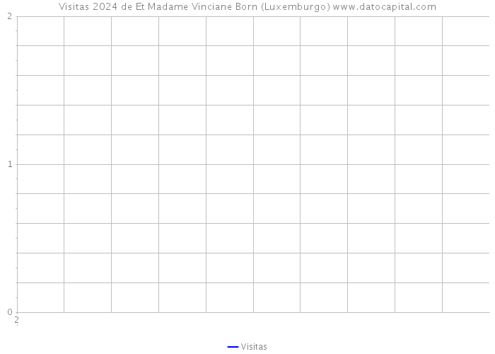 Visitas 2024 de Et Madame Vinciane Born (Luxemburgo) 