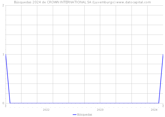 Búsquedas 2024 de CROWN INTERNATIONAL SA (Luxemburgo) 