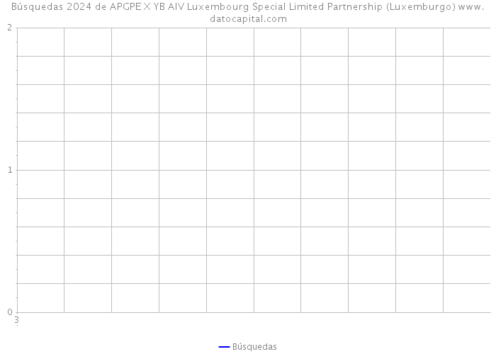Búsquedas 2024 de APGPE X YB AIV Luxembourg Special Limited Partnership (Luxemburgo) 