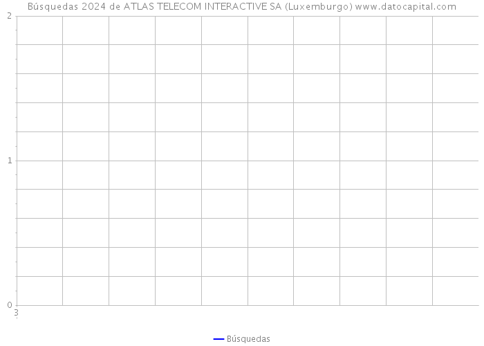 Búsquedas 2024 de ATLAS TELECOM INTERACTIVE SA (Luxemburgo) 