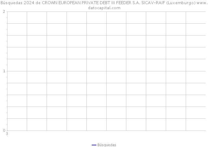 Búsquedas 2024 de CROWN EUROPEAN PRIVATE DEBT III FEEDER S.A. SICAV-RAIF (Luxemburgo) 