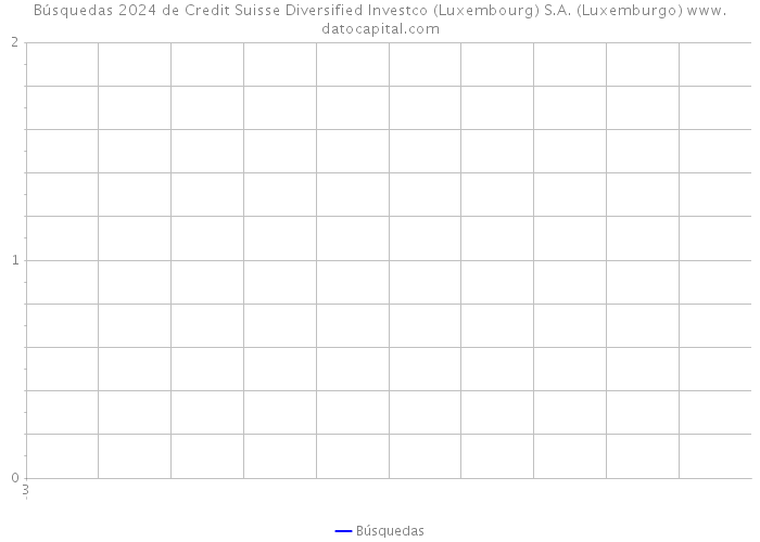 Búsquedas 2024 de Credit Suisse Diversified Investco (Luxembourg) S.A. (Luxemburgo) 