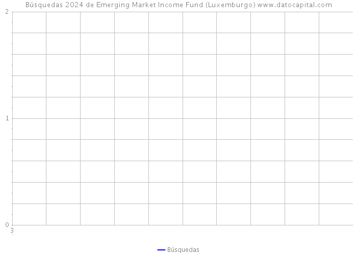 Búsquedas 2024 de Emerging Market Income Fund (Luxemburgo) 