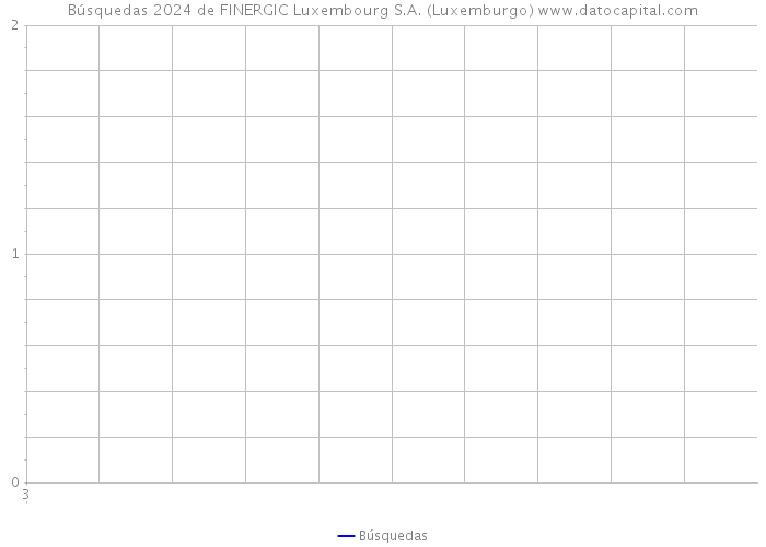 Búsquedas 2024 de FINERGIC Luxembourg S.A. (Luxemburgo) 