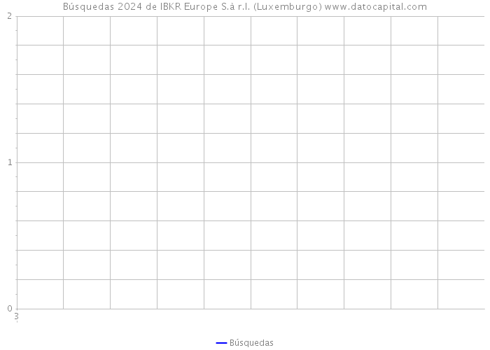 Búsquedas 2024 de IBKR Europe S.à r.l. (Luxemburgo) 