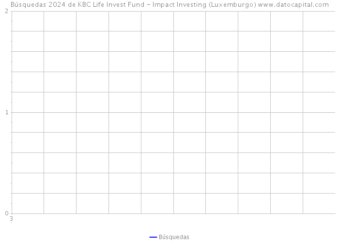 Búsquedas 2024 de KBC Life Invest Fund - Impact Investing (Luxemburgo) 