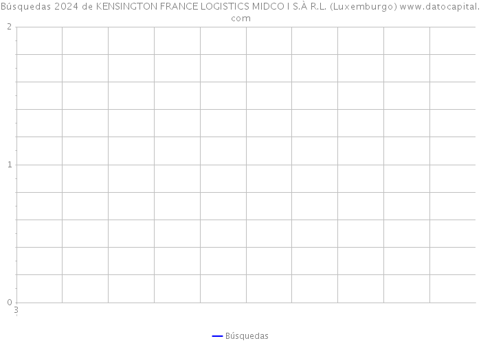 Búsquedas 2024 de KENSINGTON FRANCE LOGISTICS MIDCO I S.À R.L. (Luxemburgo) 