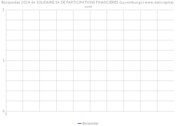 Búsquedas 2024 de SOLIDAIRE SA DE PARTICIPATIONS FINANCIERES (Luxemburgo) 