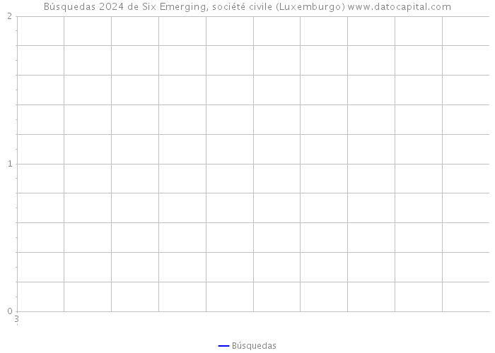 Búsquedas 2024 de Six Emerging, société civile (Luxemburgo) 