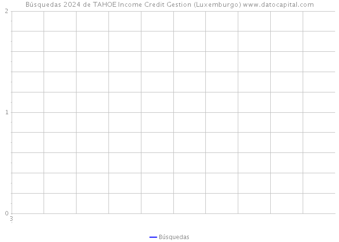 Búsquedas 2024 de TAHOE Income Credit Gestion (Luxemburgo) 
