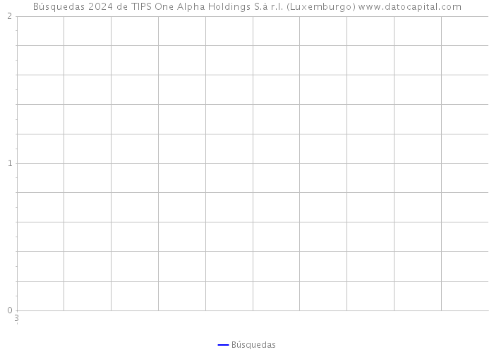 Búsquedas 2024 de TIPS One Alpha Holdings S.à r.l. (Luxemburgo) 
