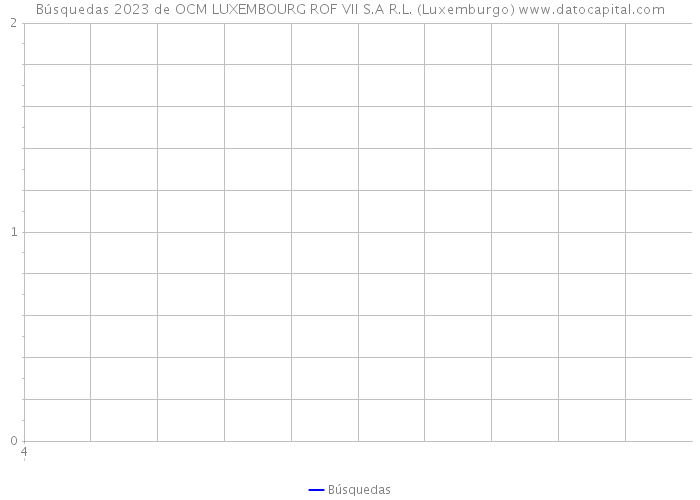 Búsquedas 2023 de OCM LUXEMBOURG ROF VII S.A R.L. (Luxemburgo) 