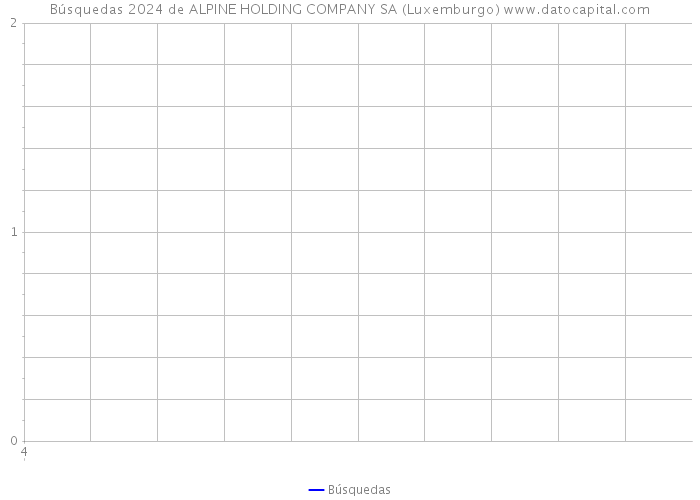 Búsquedas 2024 de ALPINE HOLDING COMPANY SA (Luxemburgo) 