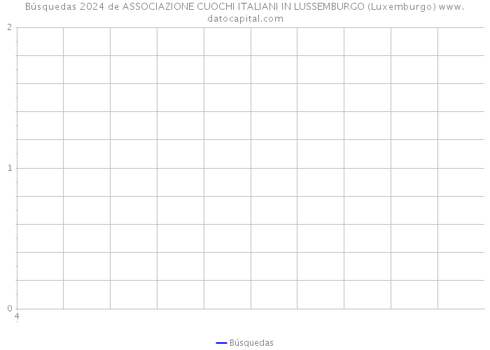 Búsquedas 2024 de ASSOCIAZIONE CUOCHI ITALIANI IN LUSSEMBURGO (Luxemburgo) 