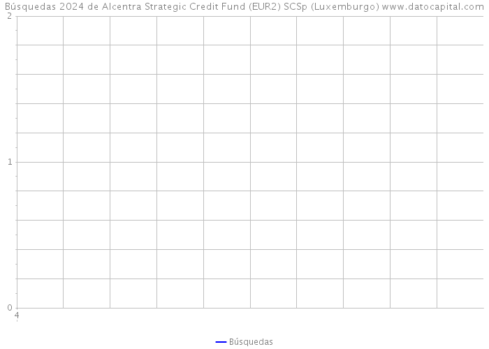 Búsquedas 2024 de Alcentra Strategic Credit Fund (EUR2) SCSp (Luxemburgo) 