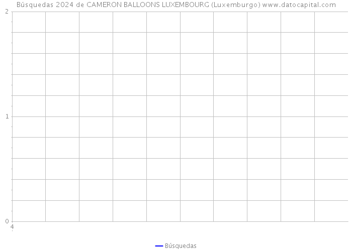 Búsquedas 2024 de CAMERON BALLOONS LUXEMBOURG (Luxemburgo) 